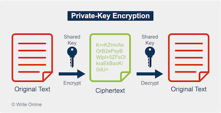 what is private key in crypto